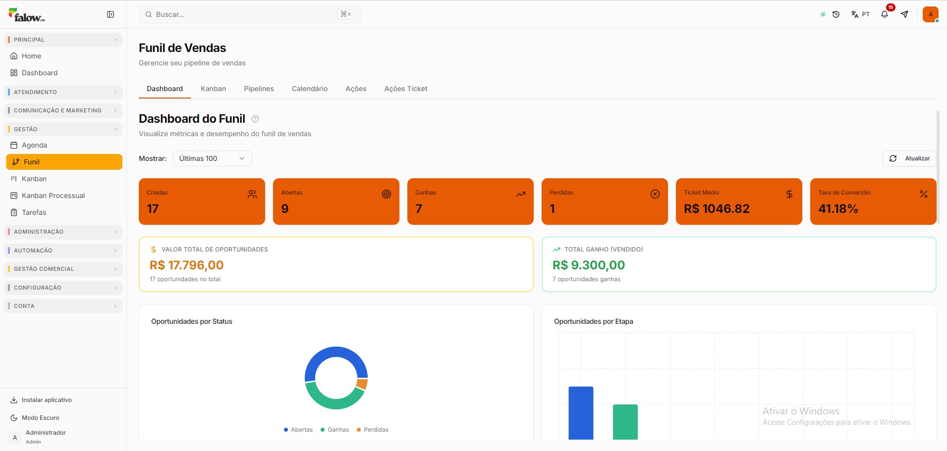 Dashboard do Funil de Vendas do FalowCRM, com taxa de conversão e ticket médio